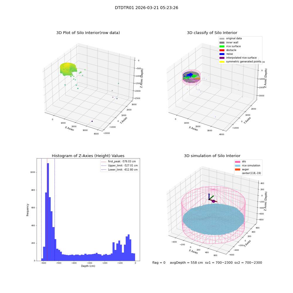 lidar visual vms_img