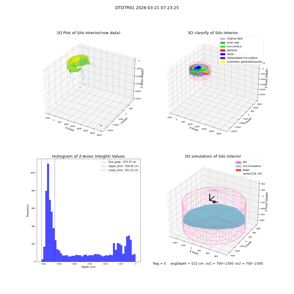 lidar visual vms_img