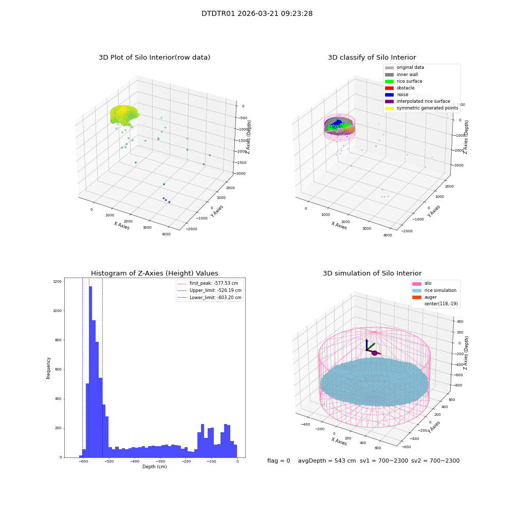 lidar visual vms_img