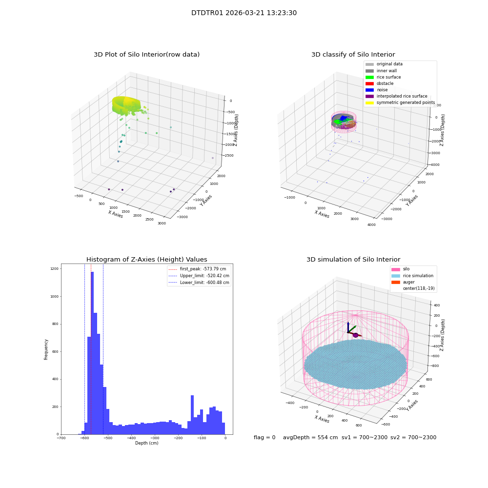 lidar visual vms_img