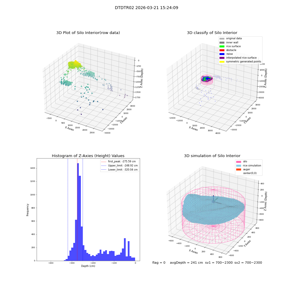 lidar visual vms_img