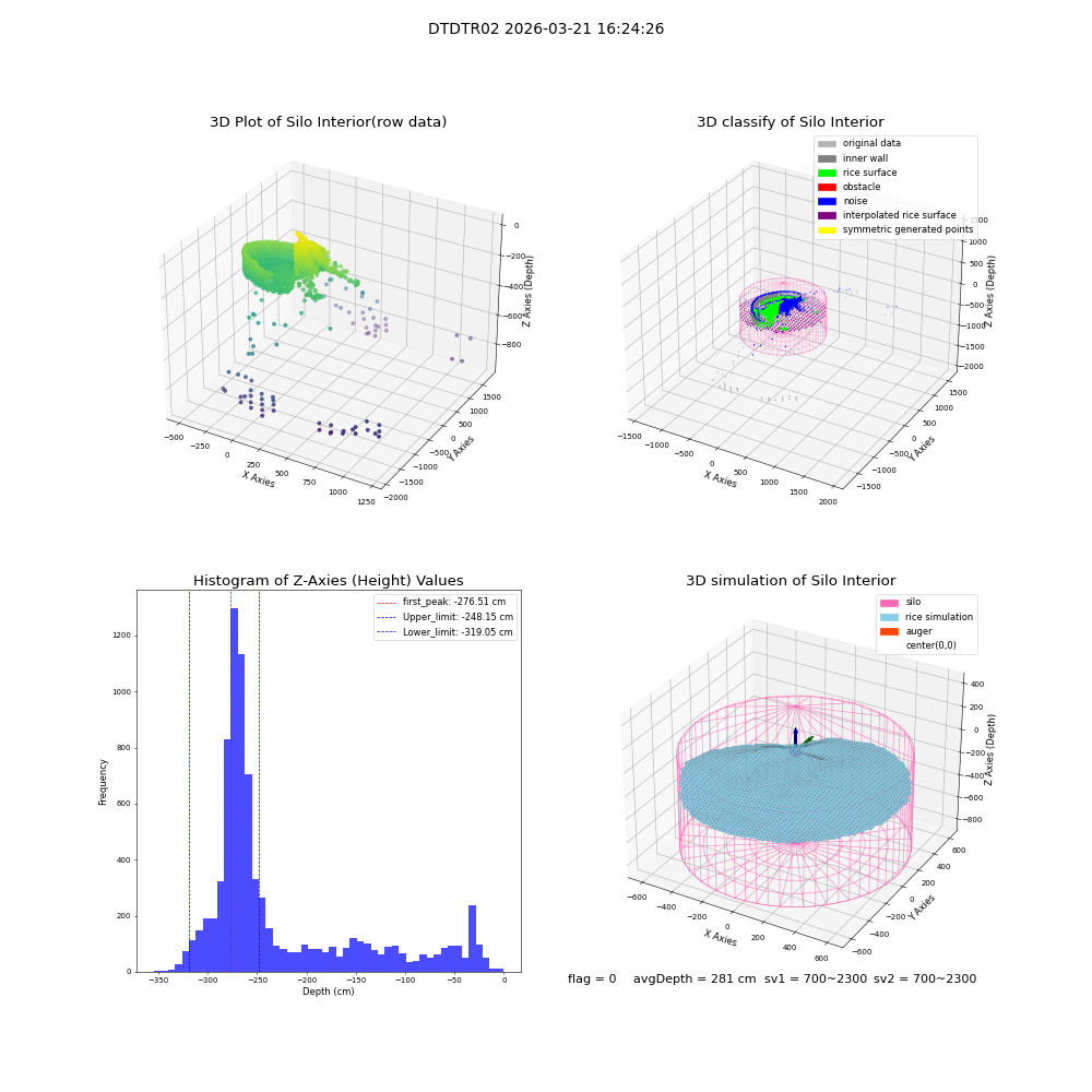 lidar visual vms_img