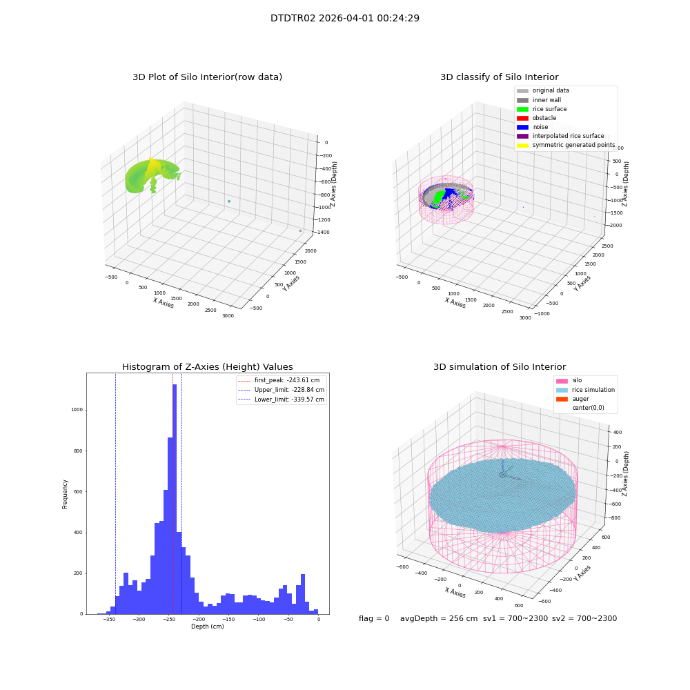 lidar visual vms_img