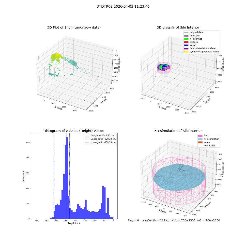 lidar visual vms_img