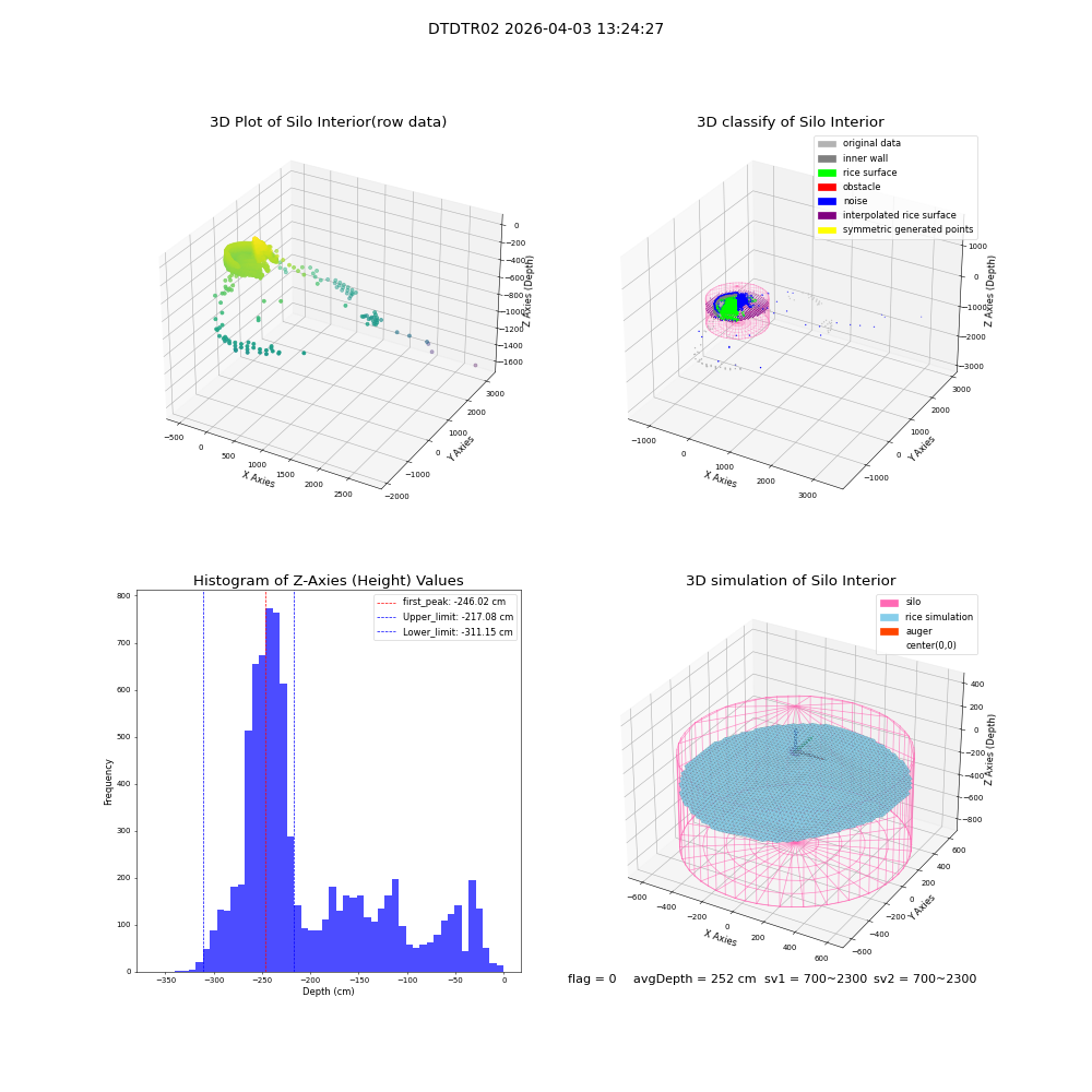 lidar visual vms_img