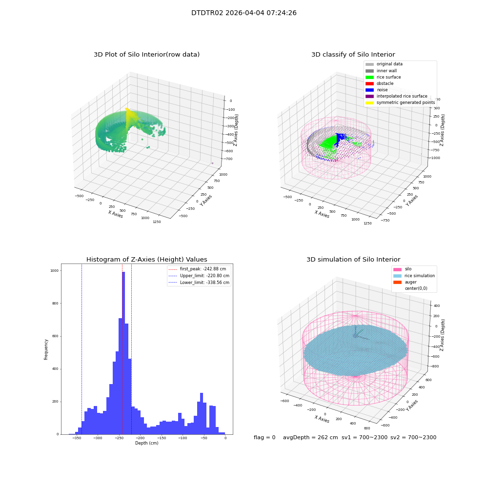 lidar visual vms_img