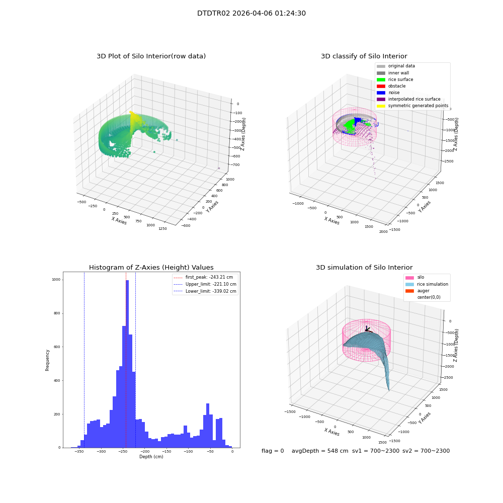 lidar visual vms_img