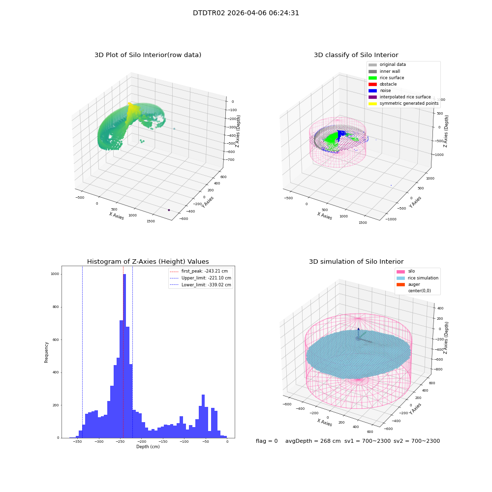 lidar visual vms_img