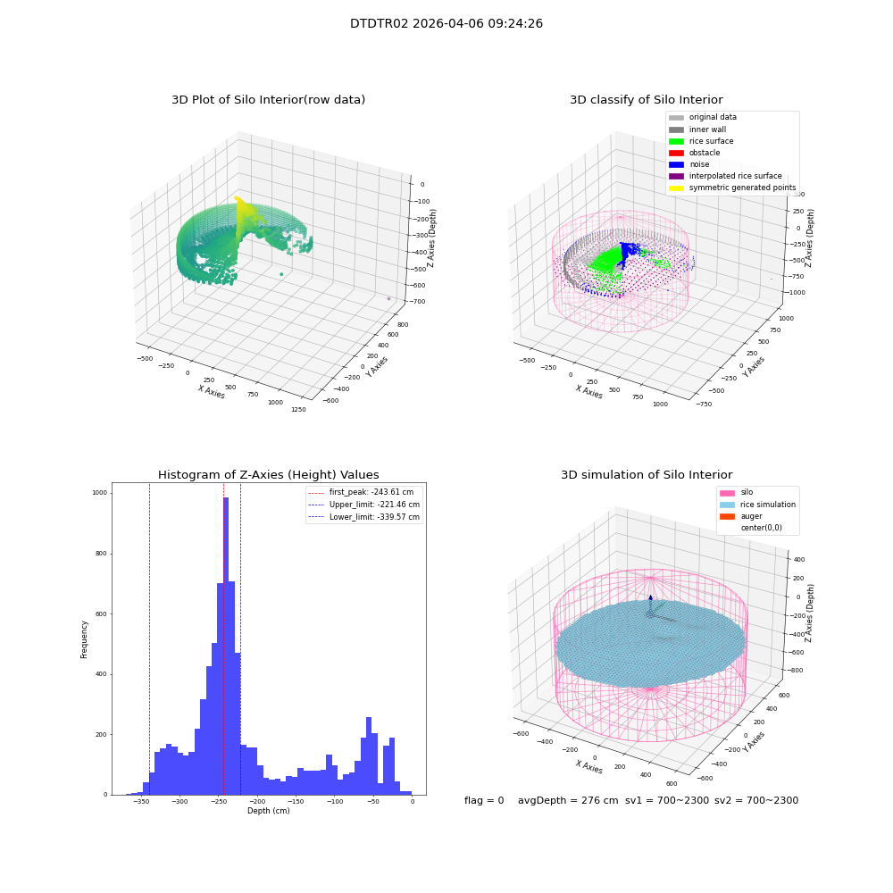 lidar visual vms_img