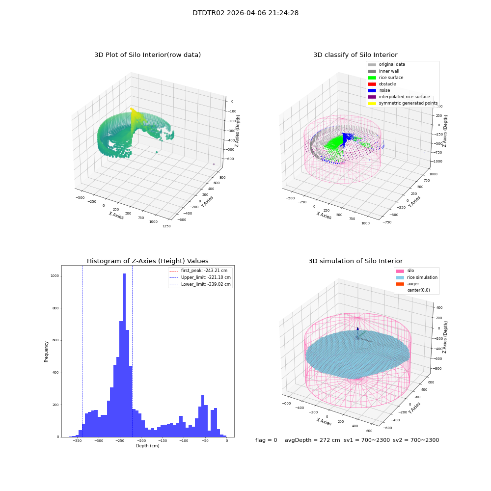 lidar visual vms_img