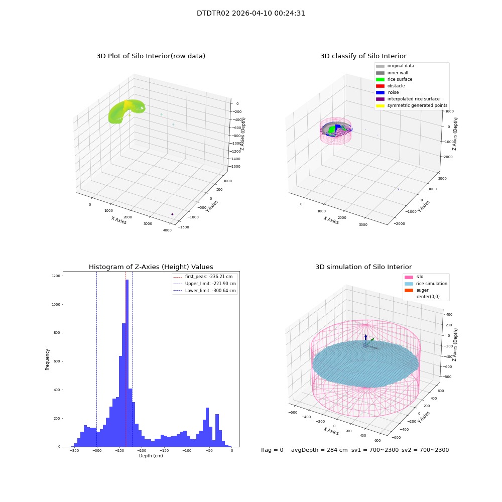 lidar visual vms_img