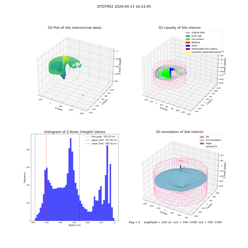 lidar visual vms_img