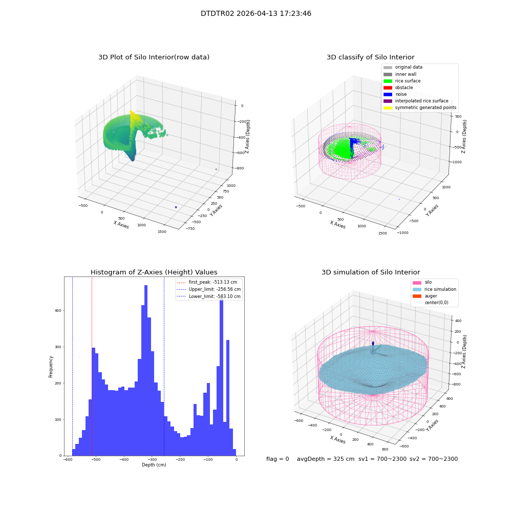 lidar visual vms_img