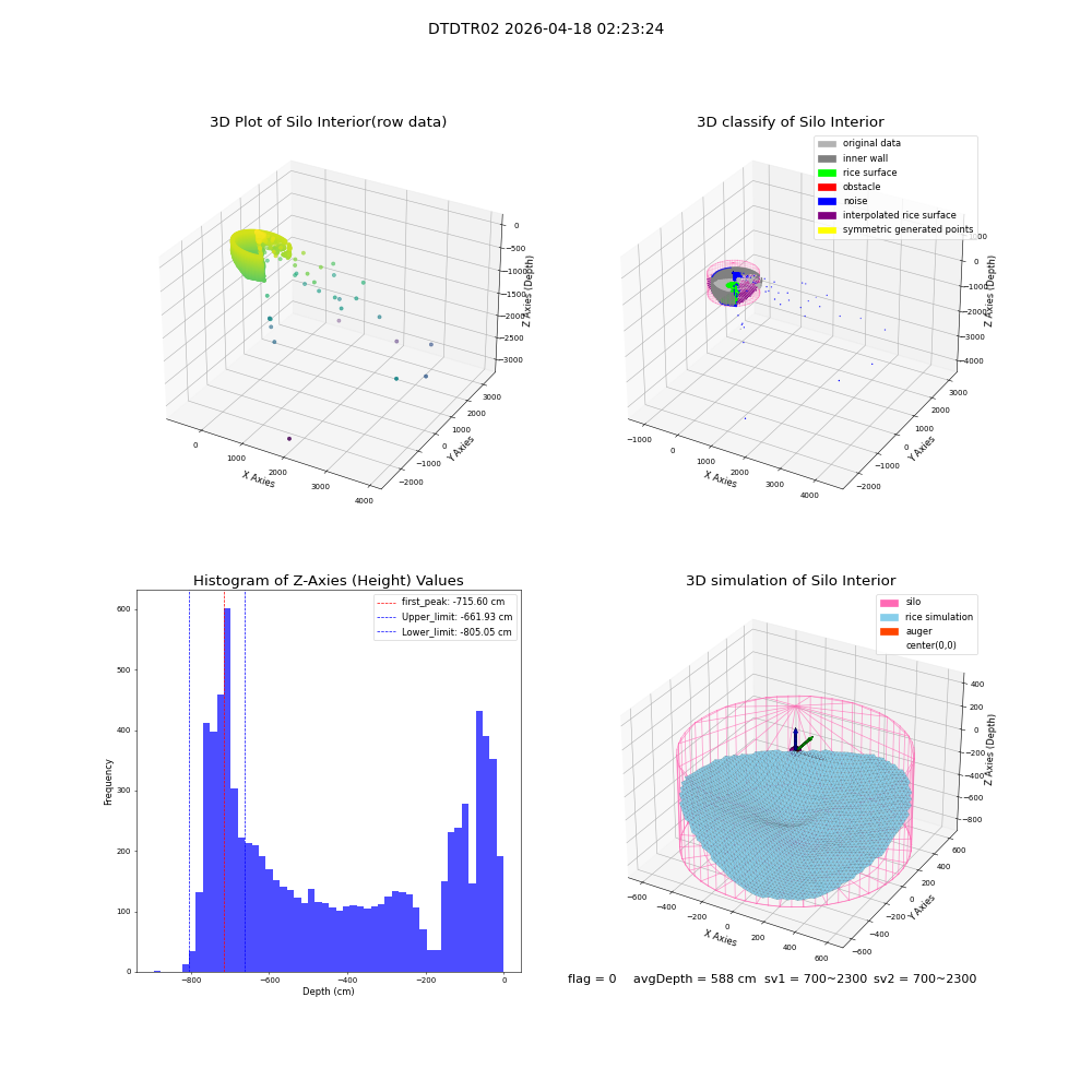 lidar visual vms_img