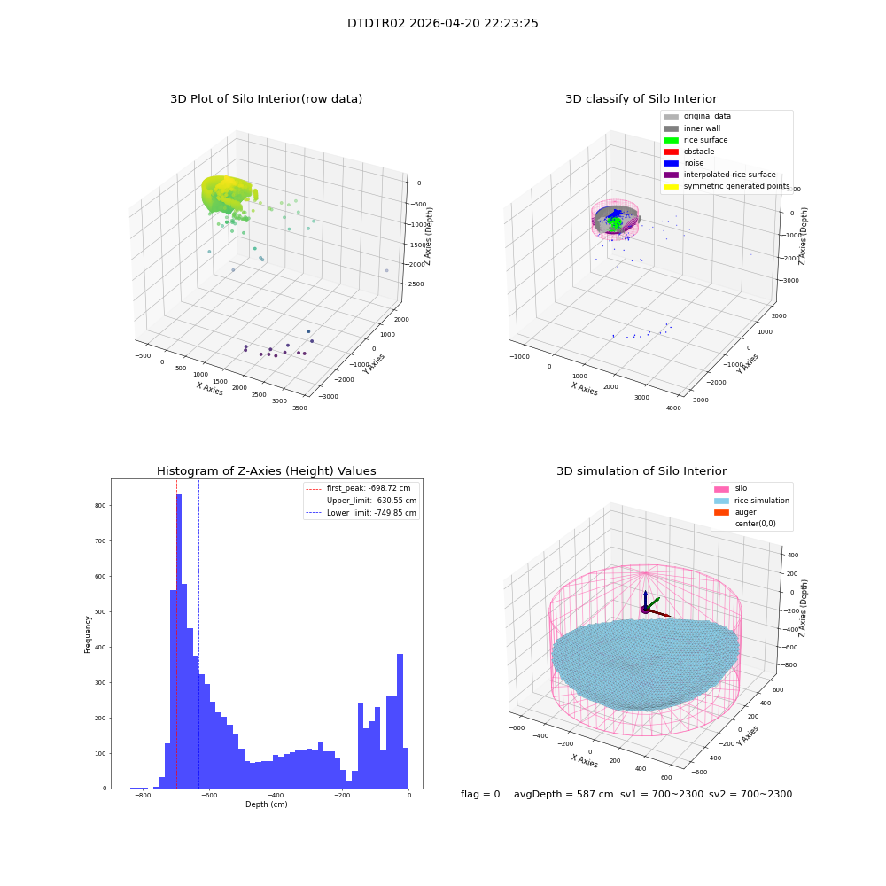 lidar visual vms_img