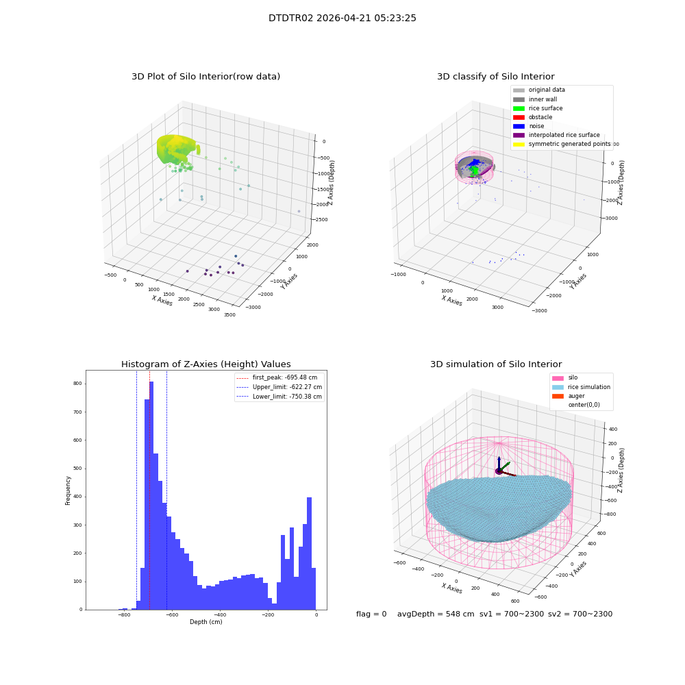 lidar visual vms_img