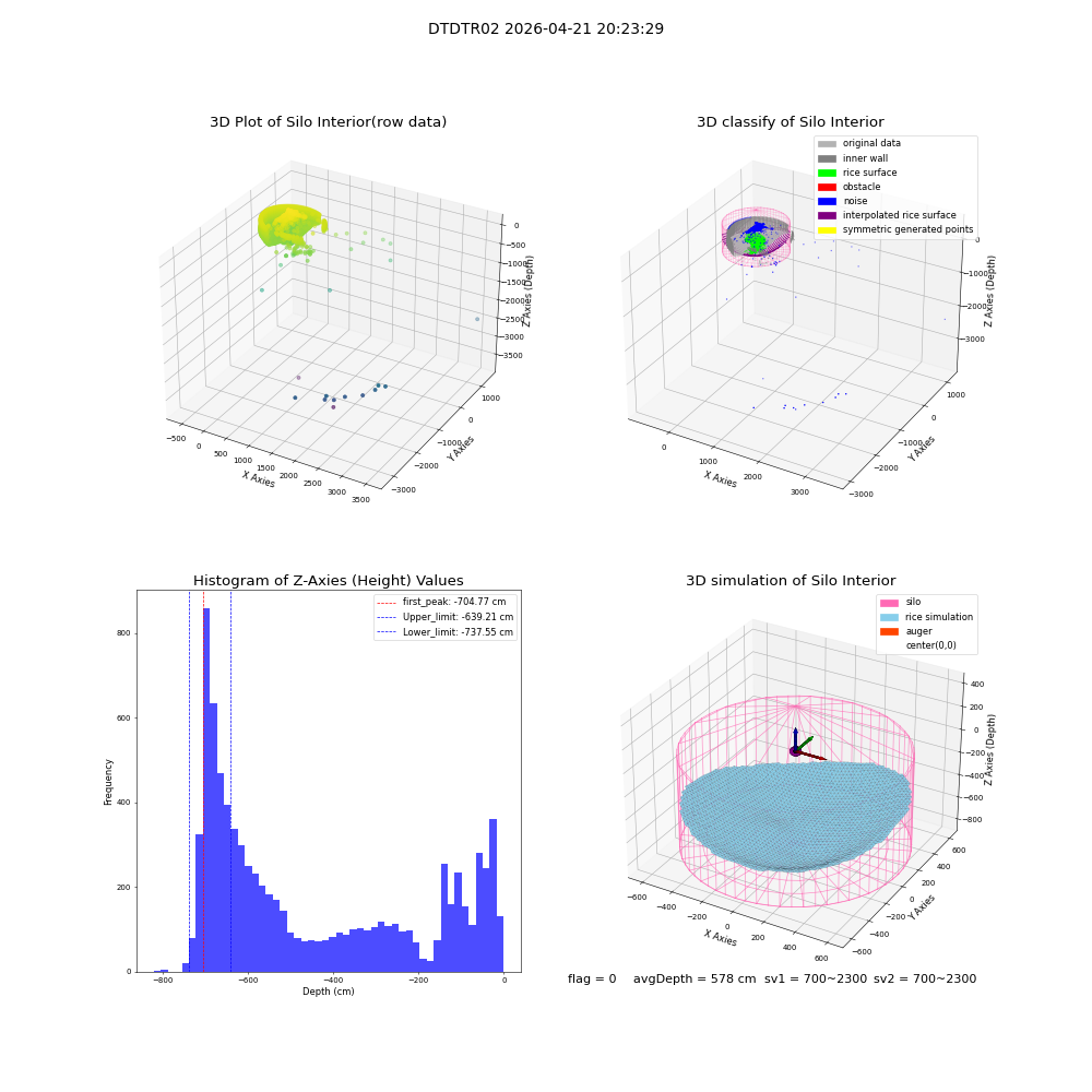 lidar visual vms_img