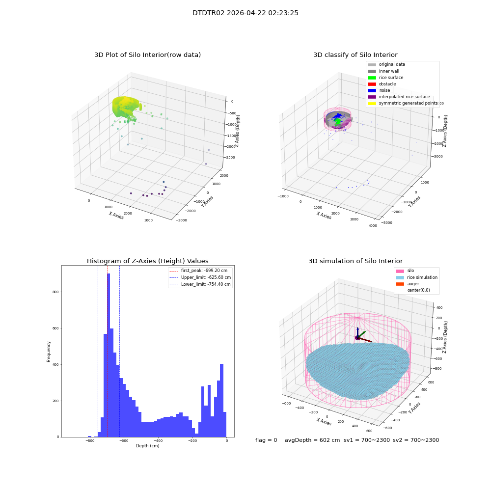 lidar visual vms_img