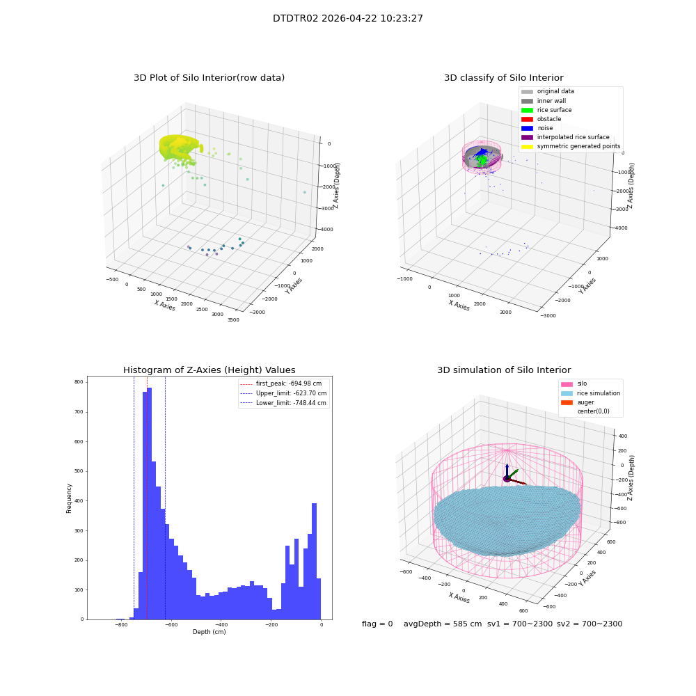 lidar visual vms_img