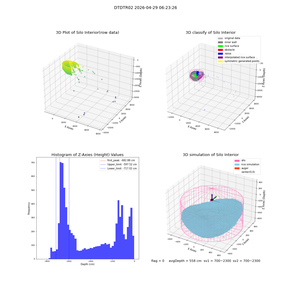 lidar visual vms_img