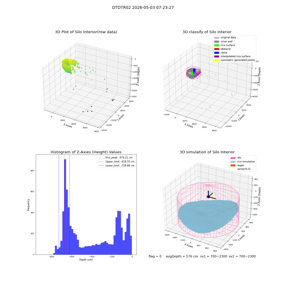 lidar visual vms_img