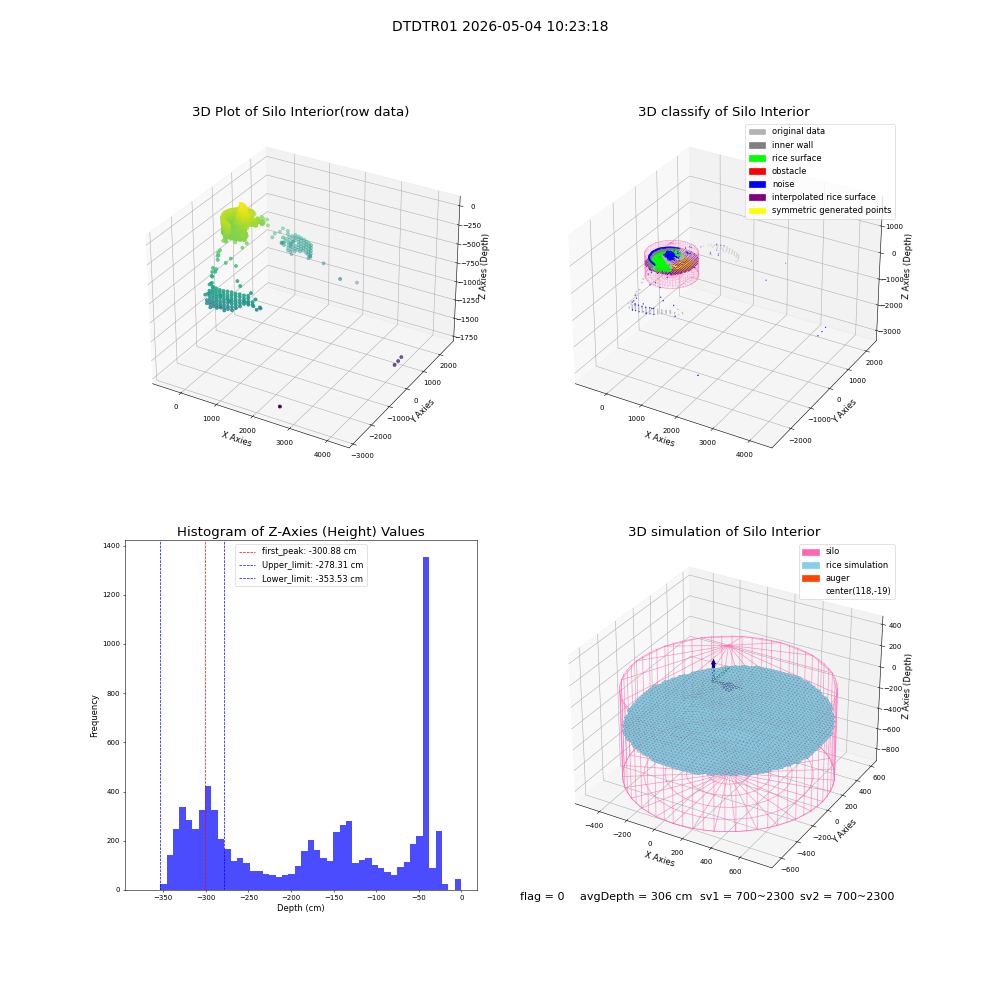 lidar visual vms_img