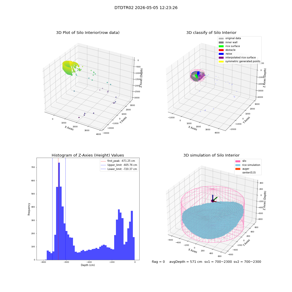 lidar visual vms_img