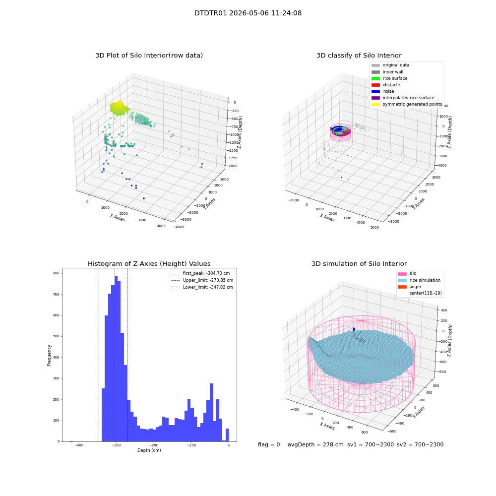 lidar visual vms_img