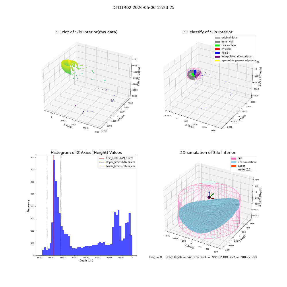 lidar visual vms_img