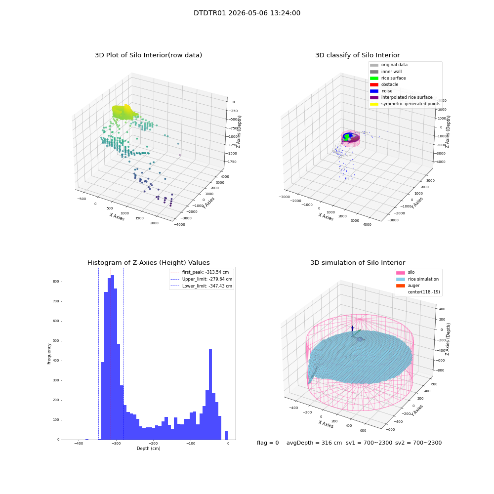 lidar visual vms_img