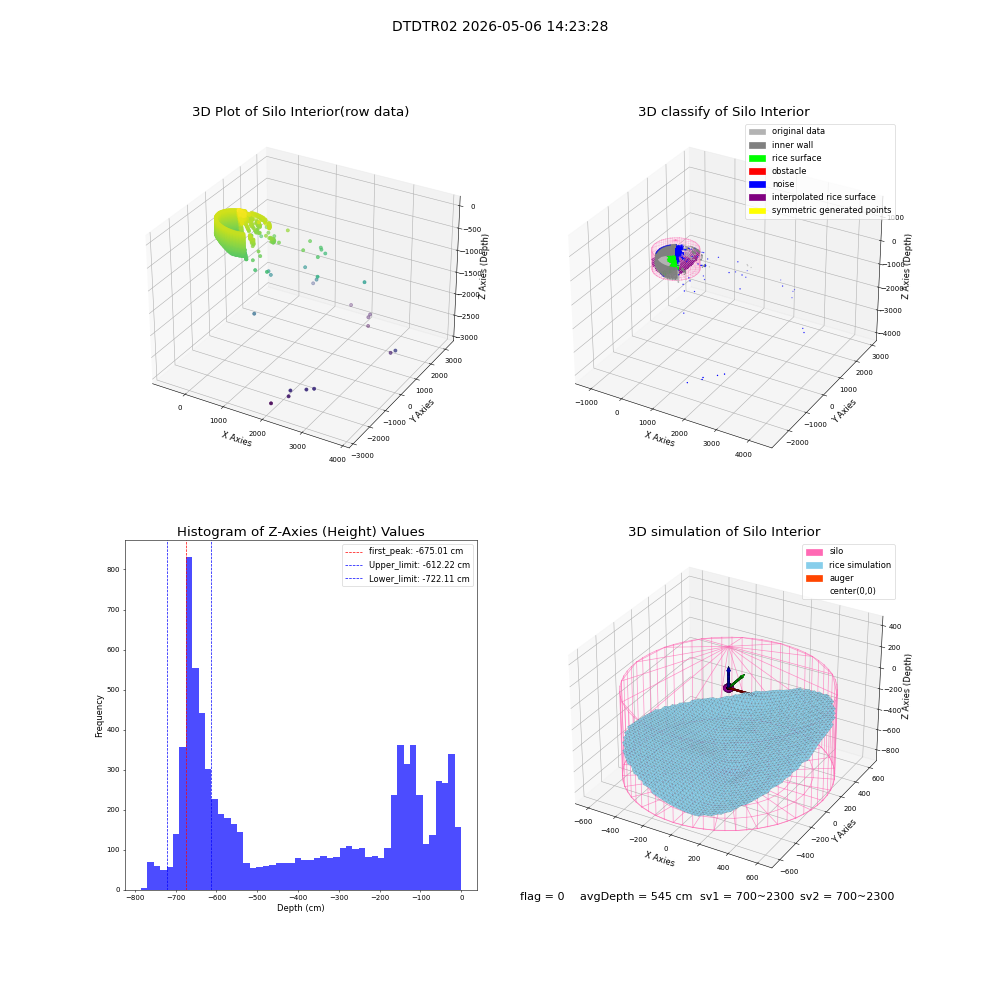 lidar visual vms_img