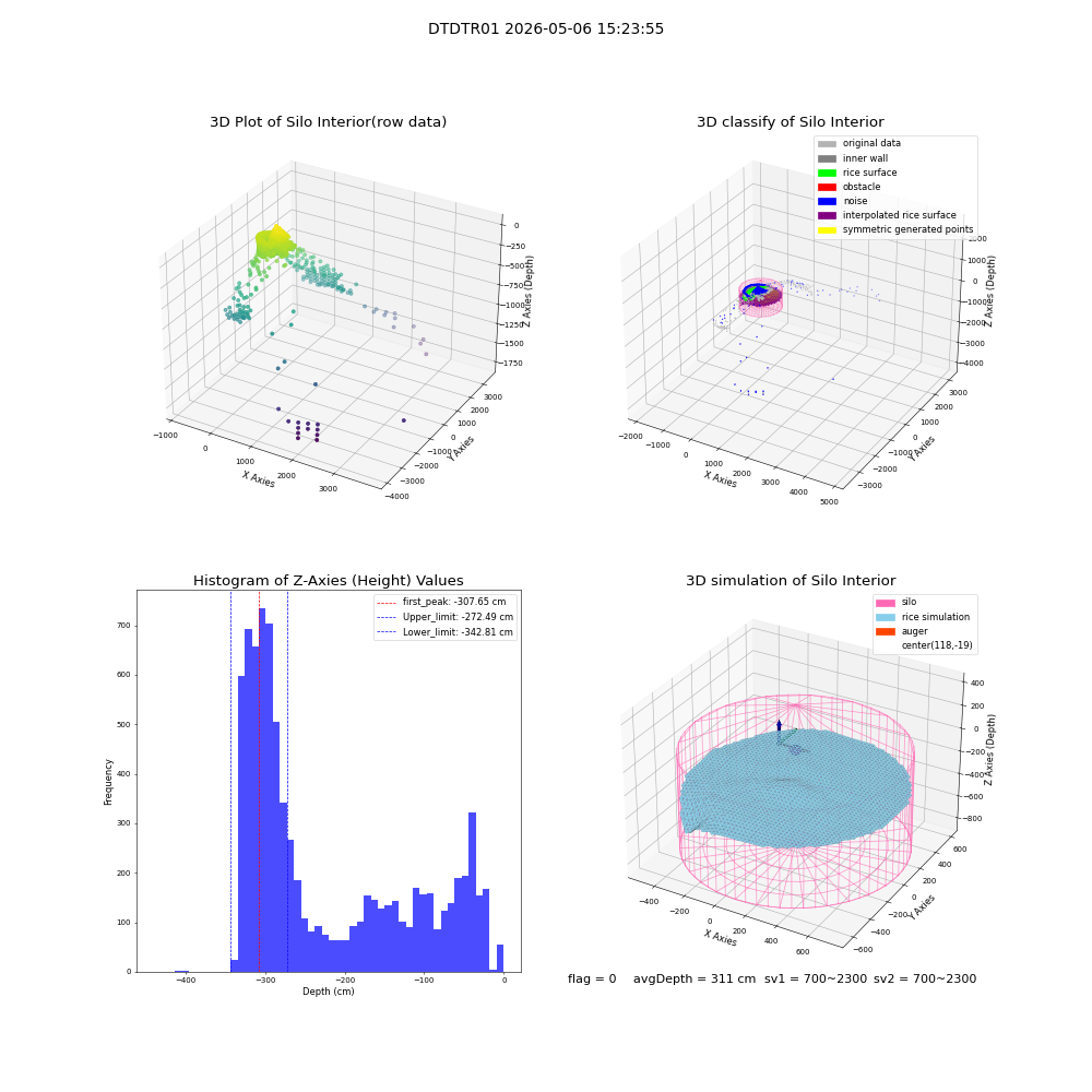 lidar visual vms_img
