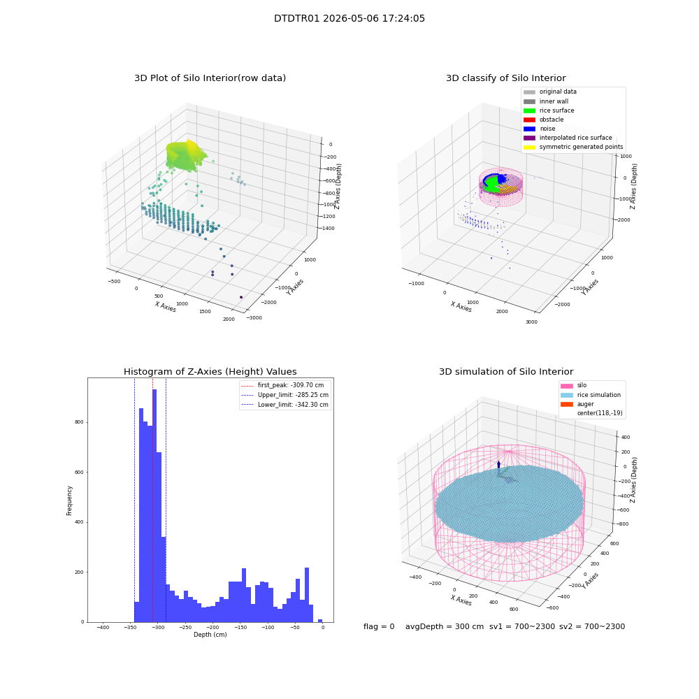 lidar visual vms_img