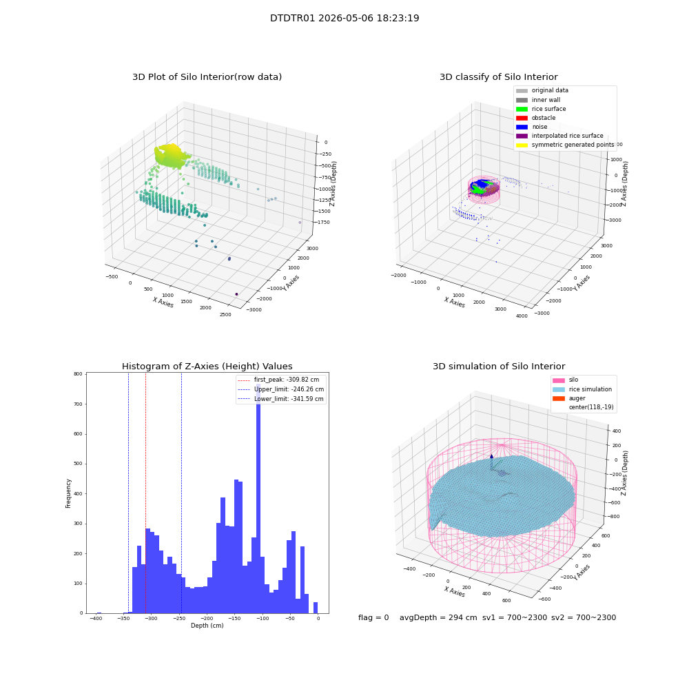 lidar visual vms_img