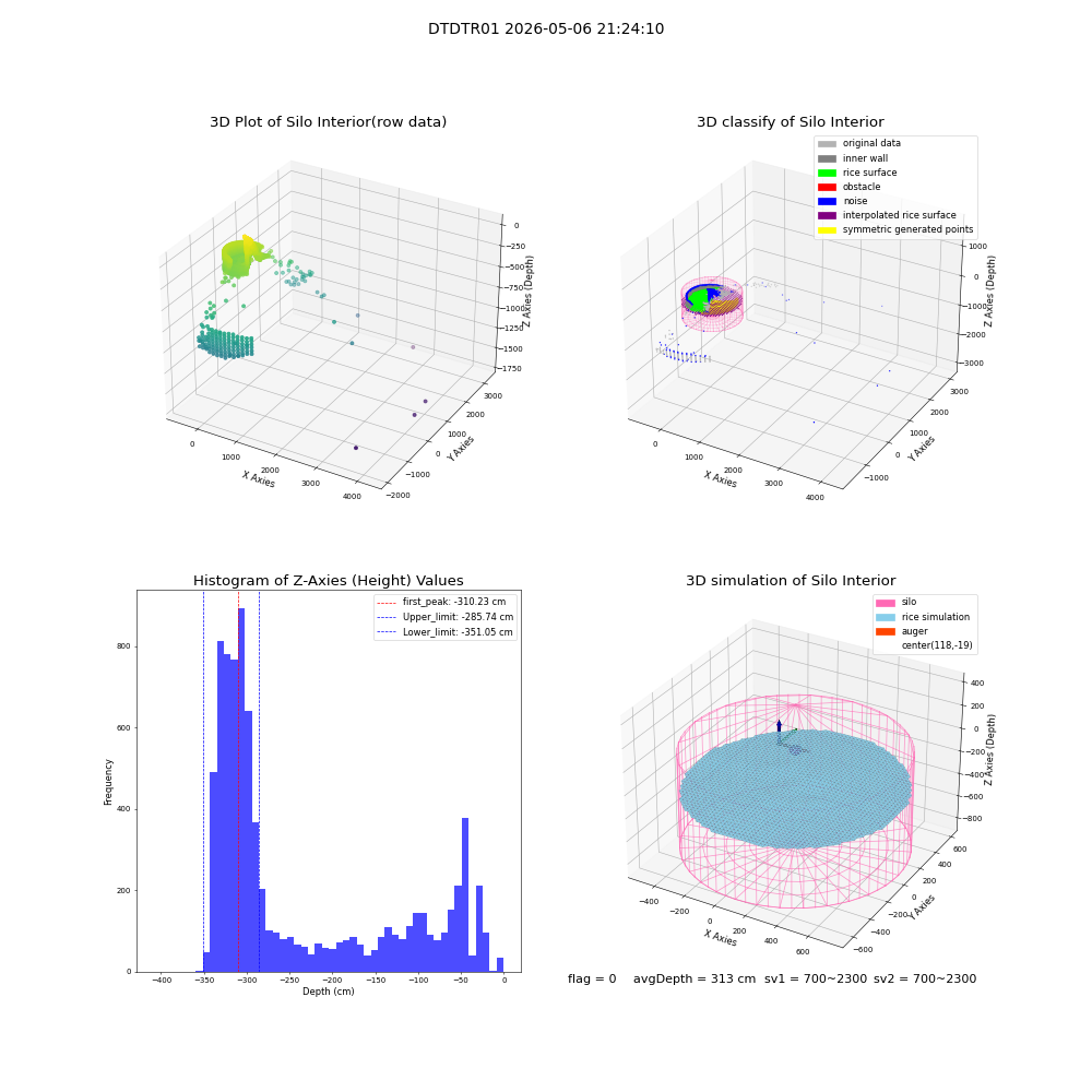 lidar visual vms_img