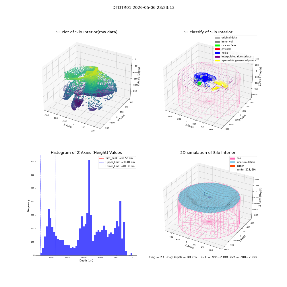 lidar visual vms_img
