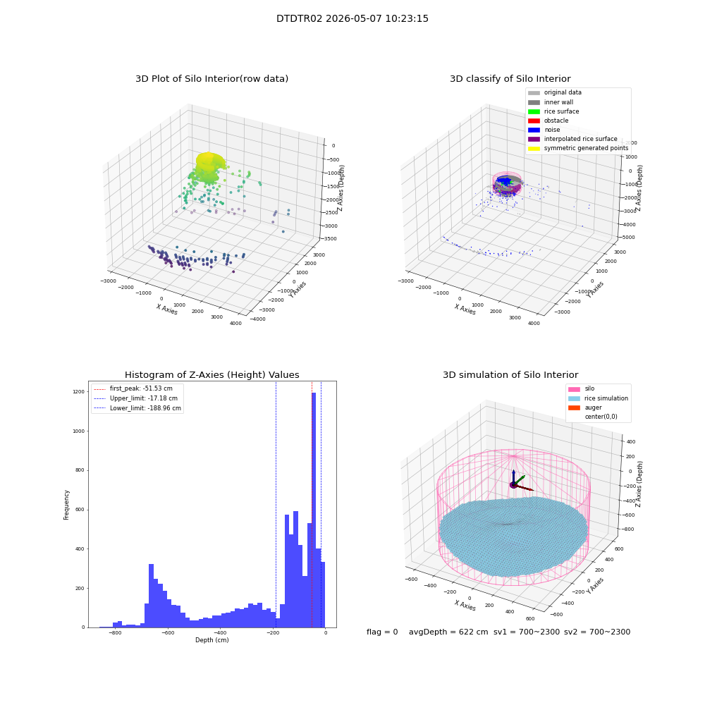 lidar visual vms_img