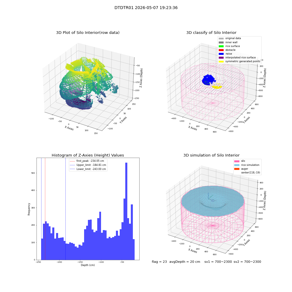 lidar visual vms_img