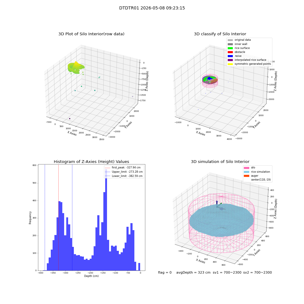 lidar visual vms_img