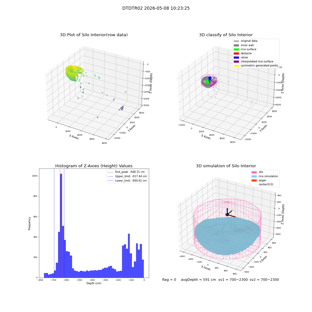 lidar visual vms_img