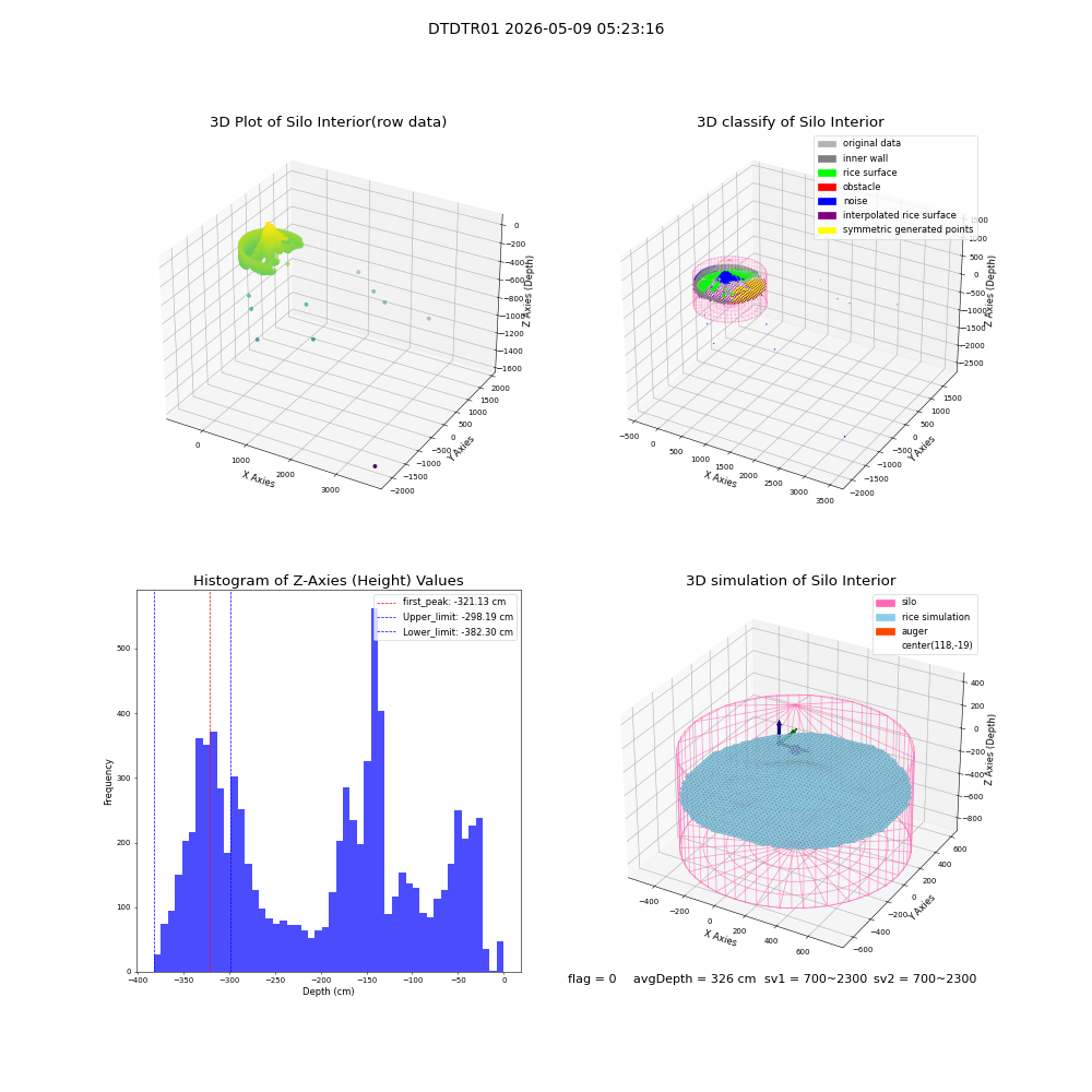 lidar visual vms_img