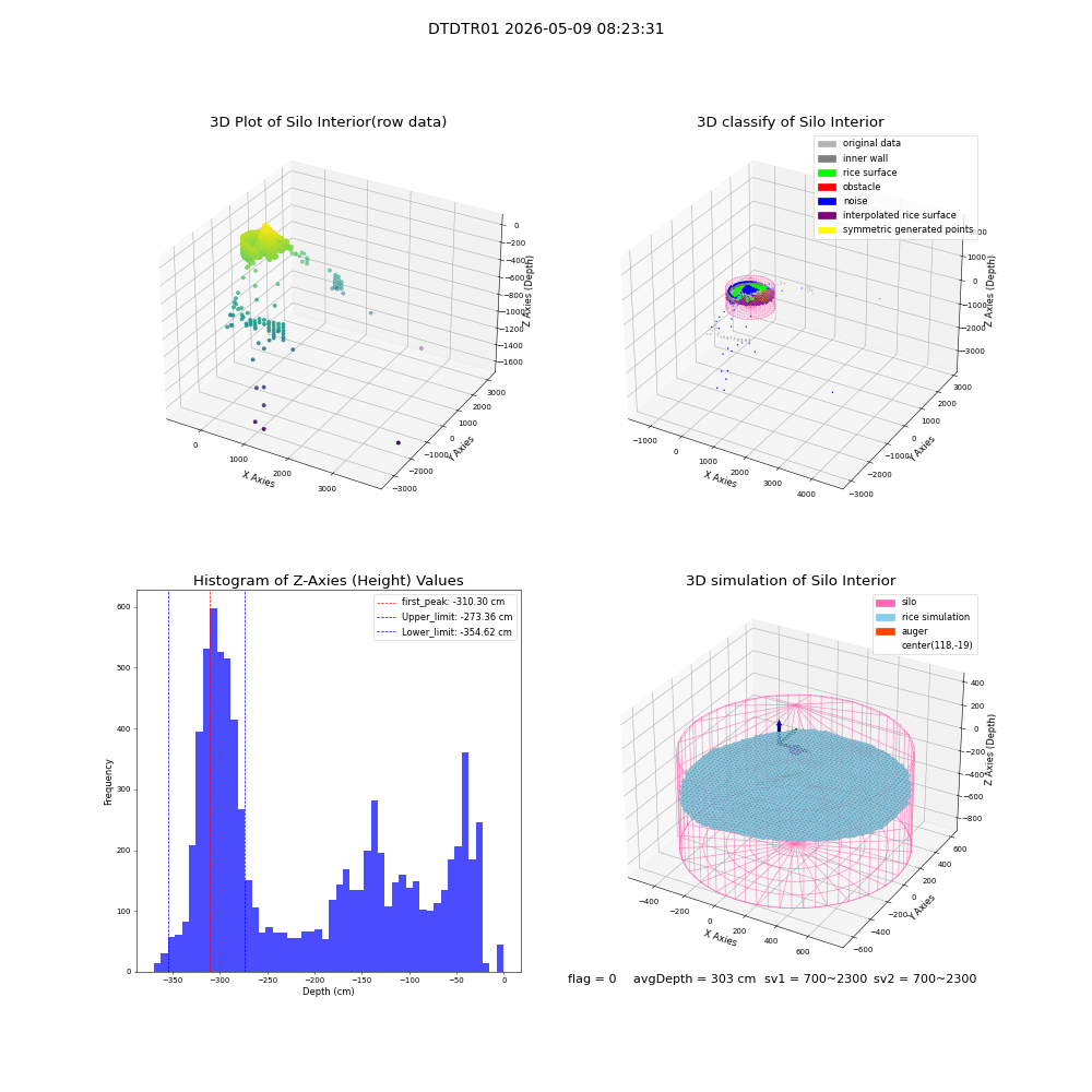 lidar visual vms_img