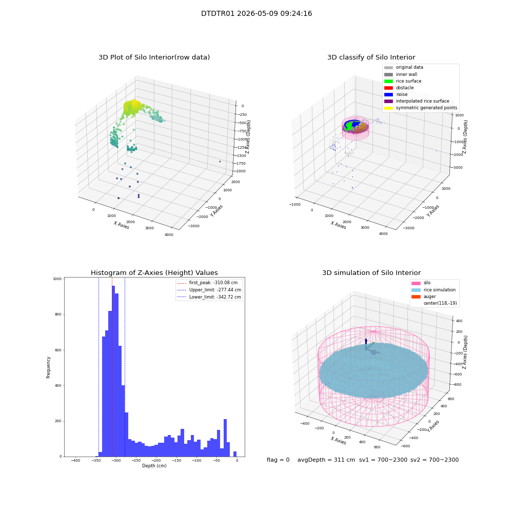 lidar visual vms_img