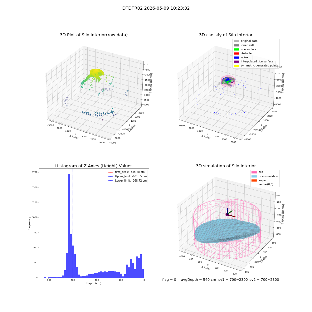 lidar visual vms_img
