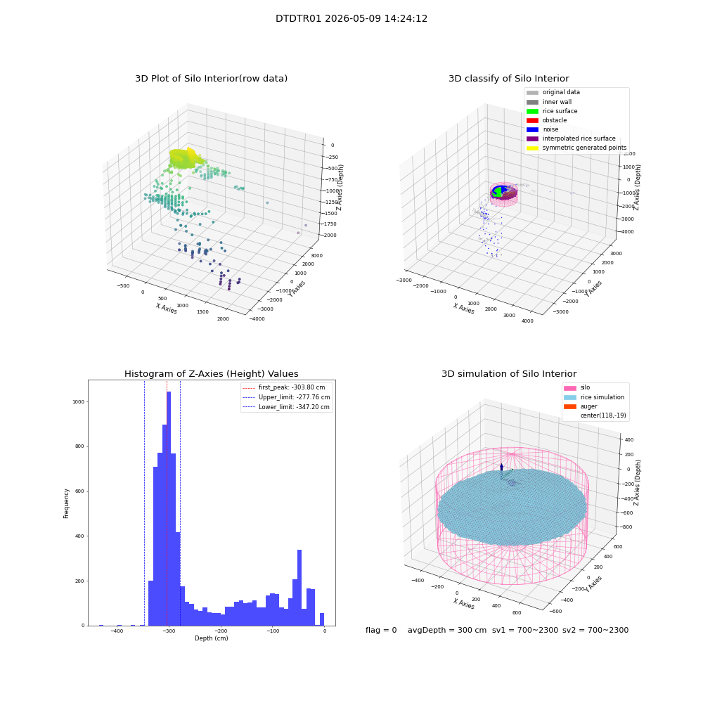 lidar visual vms_img