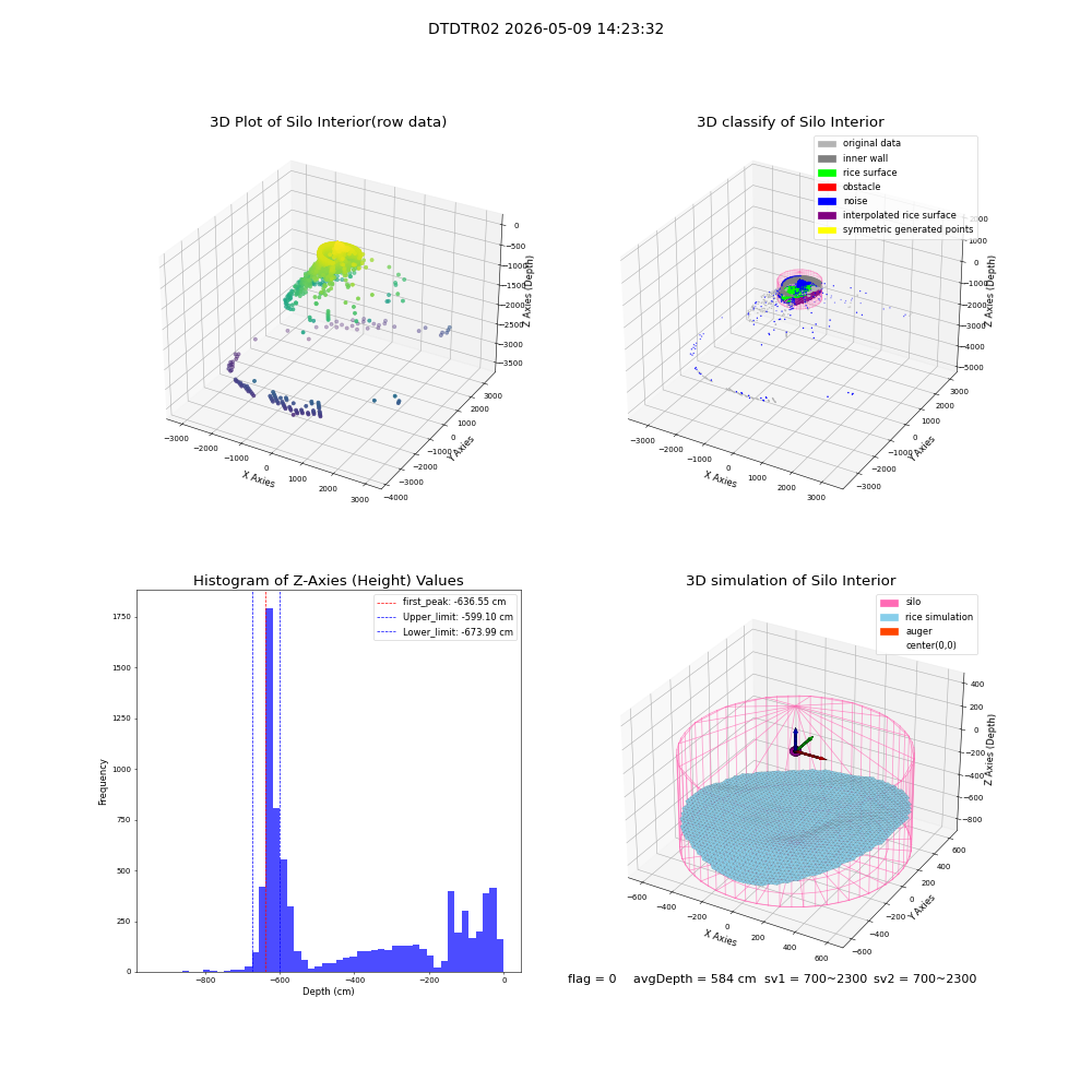 lidar visual vms_img