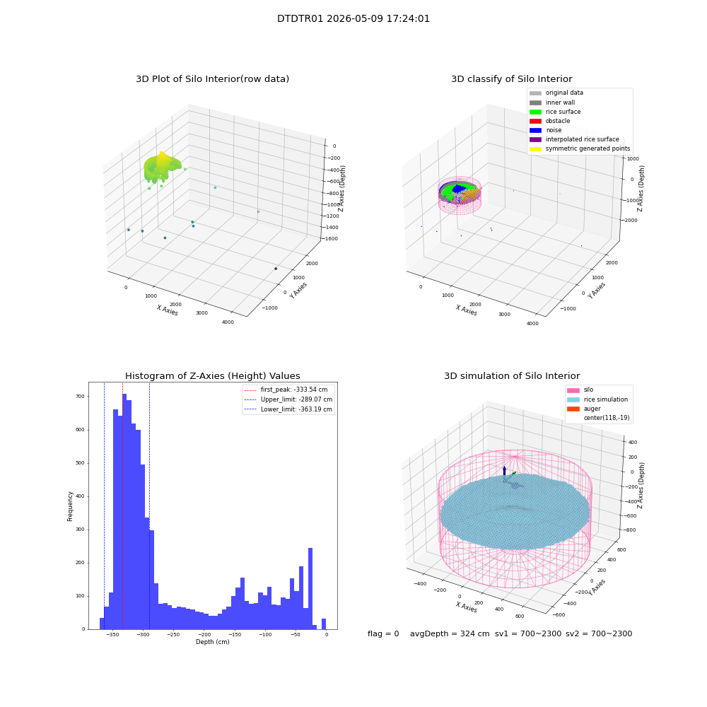 lidar visual vms_img