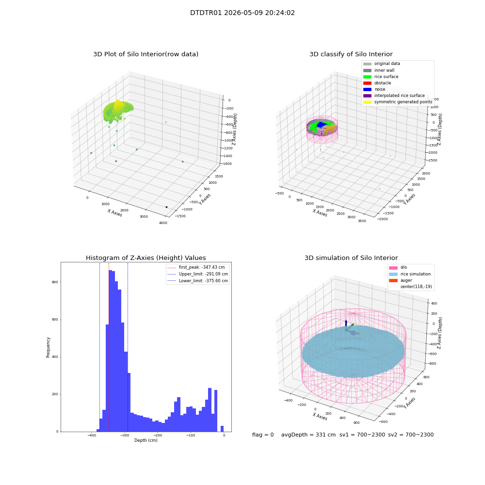 lidar visual vms_img