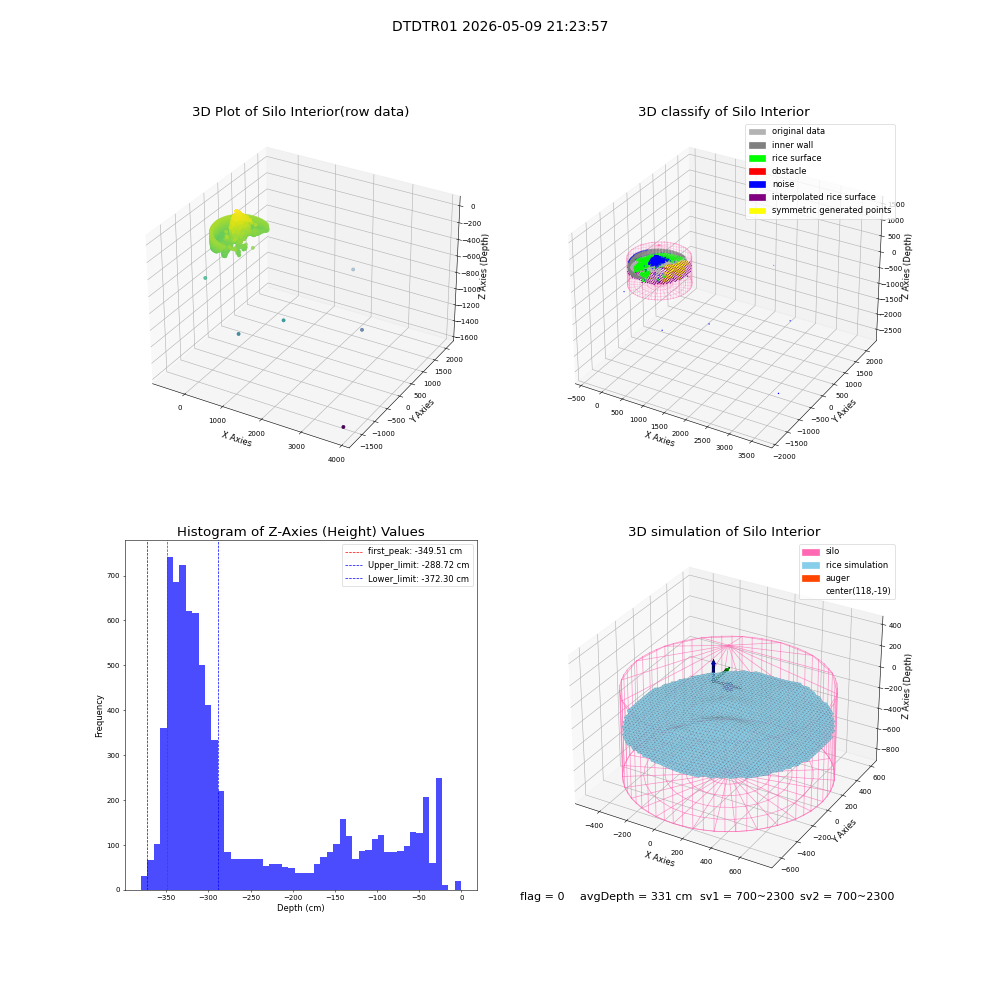lidar visual vms_img