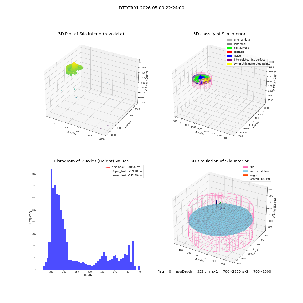 lidar visual vms_img